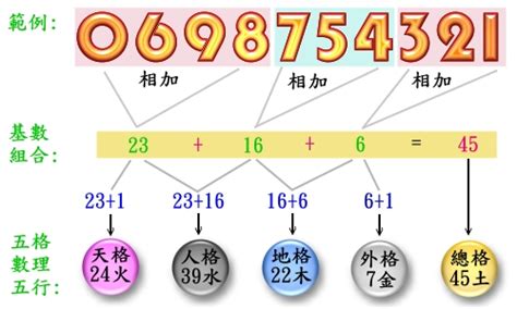 門號算命|靈匣網手機號碼測吉兇